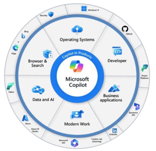 Microsoft Copilot – what are the different versions and do you have to ...